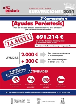 Son ayudas directas de 2.000 a 4.000 euros para autónomos y microempresas de La Nucía